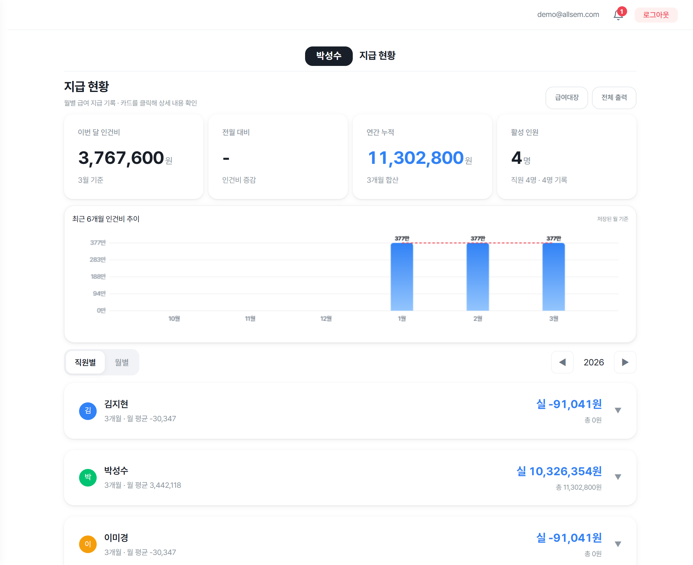 지급 현황 화면